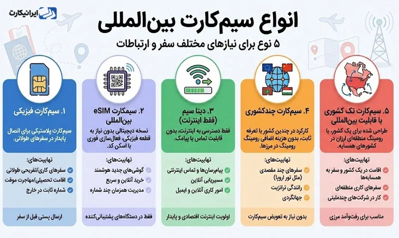 انواع سیم‌ کارت بین‌ المللی