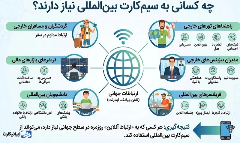 چه کسانی به سیم‌ کارت بین‌ المللی نیاز دارند؟