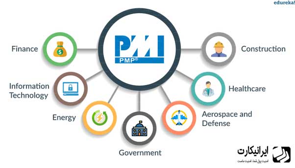 هزینه شرکت در آزمون PMP چقدر است؟