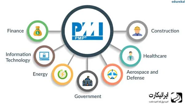 هزینه شرکت در آزمون PMP چقدر است؟