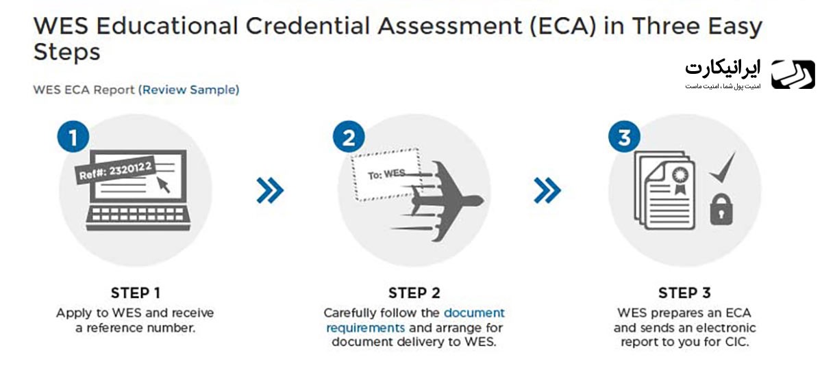 مراحل دریافت مدرک Wes