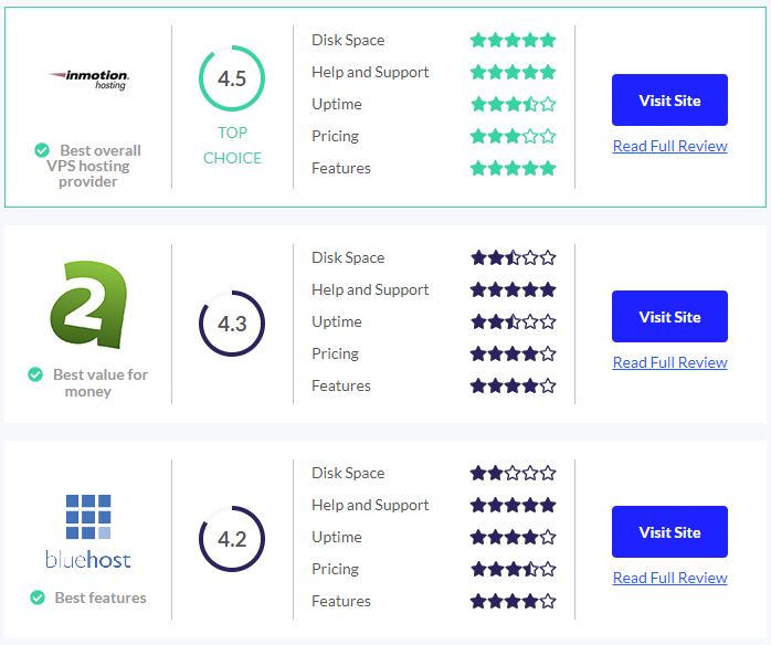 مقایسه سایت های خرید vps