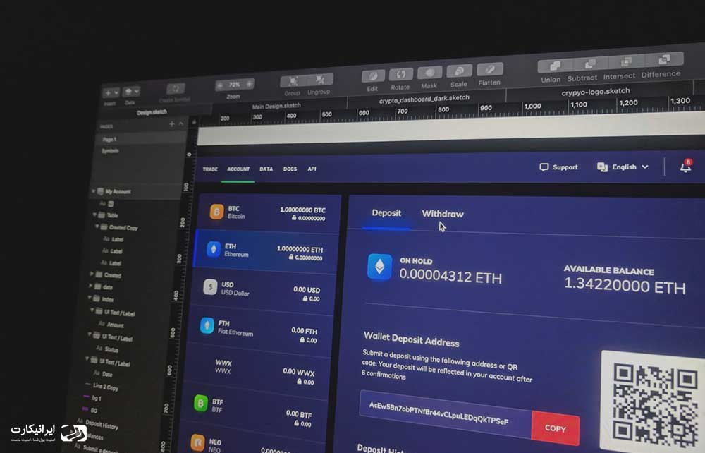 تحلیل قیمت بیت کوین