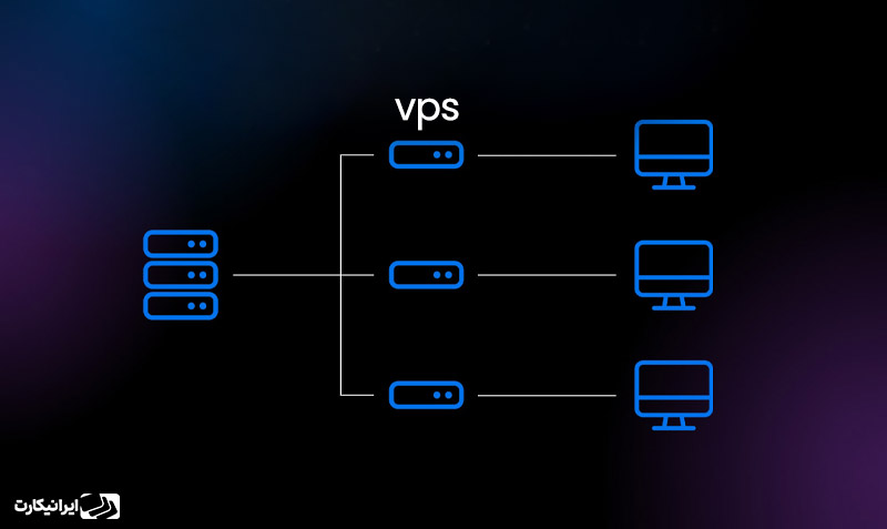 سرور مجازی چگونه کار می کند؟