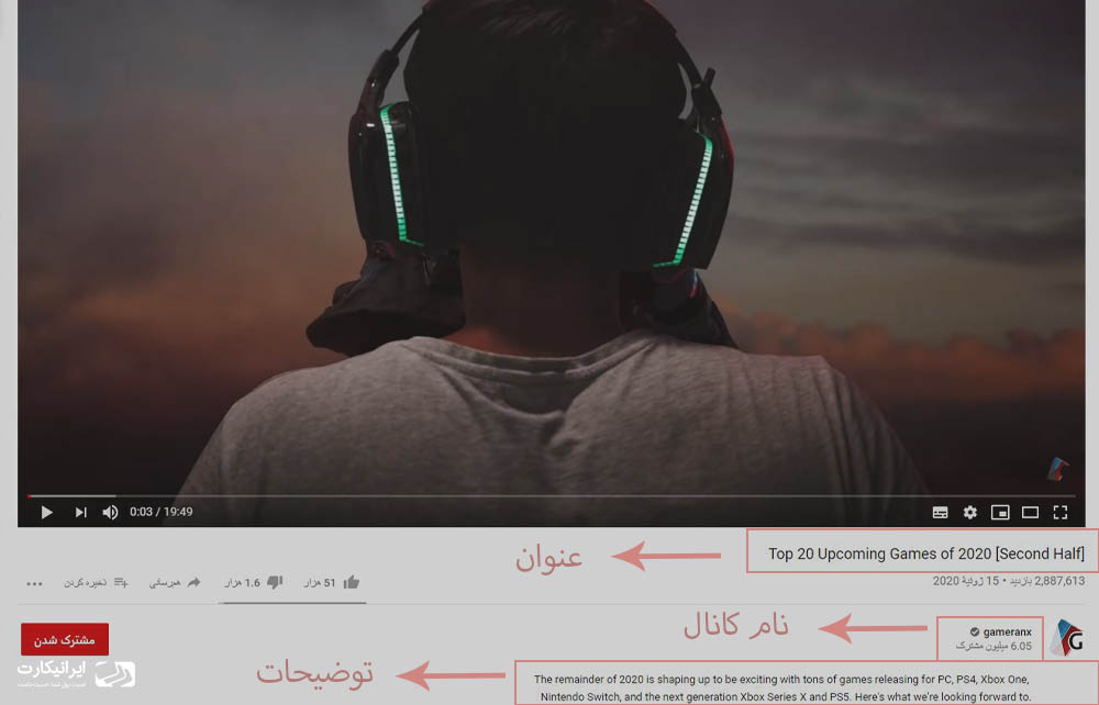 نحوه ی درآمد زایی در یوتیوب