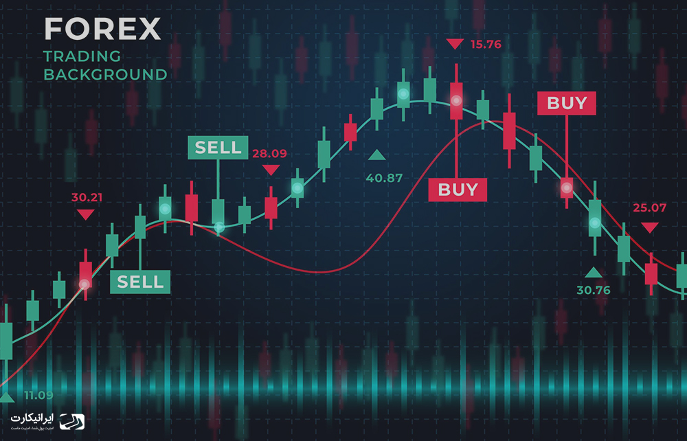 سوئینگ تریدینگ swing trading چیست؟