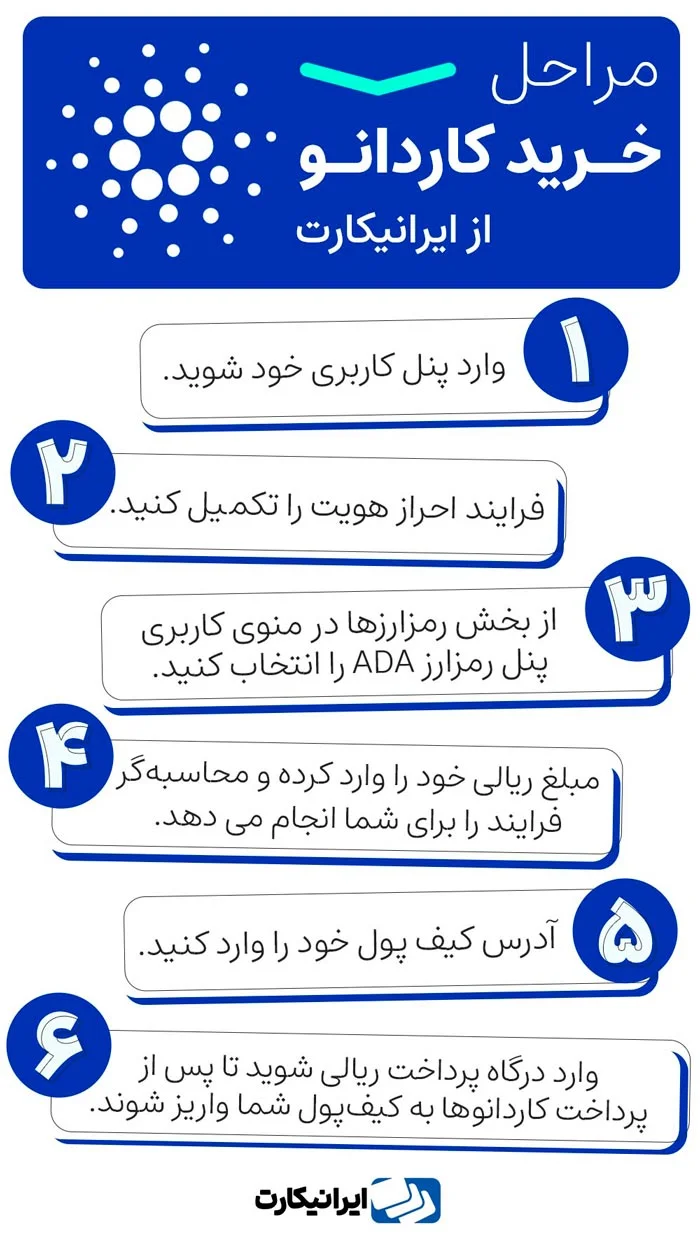 خرید کاردانو از صرافی ایرانیکارت