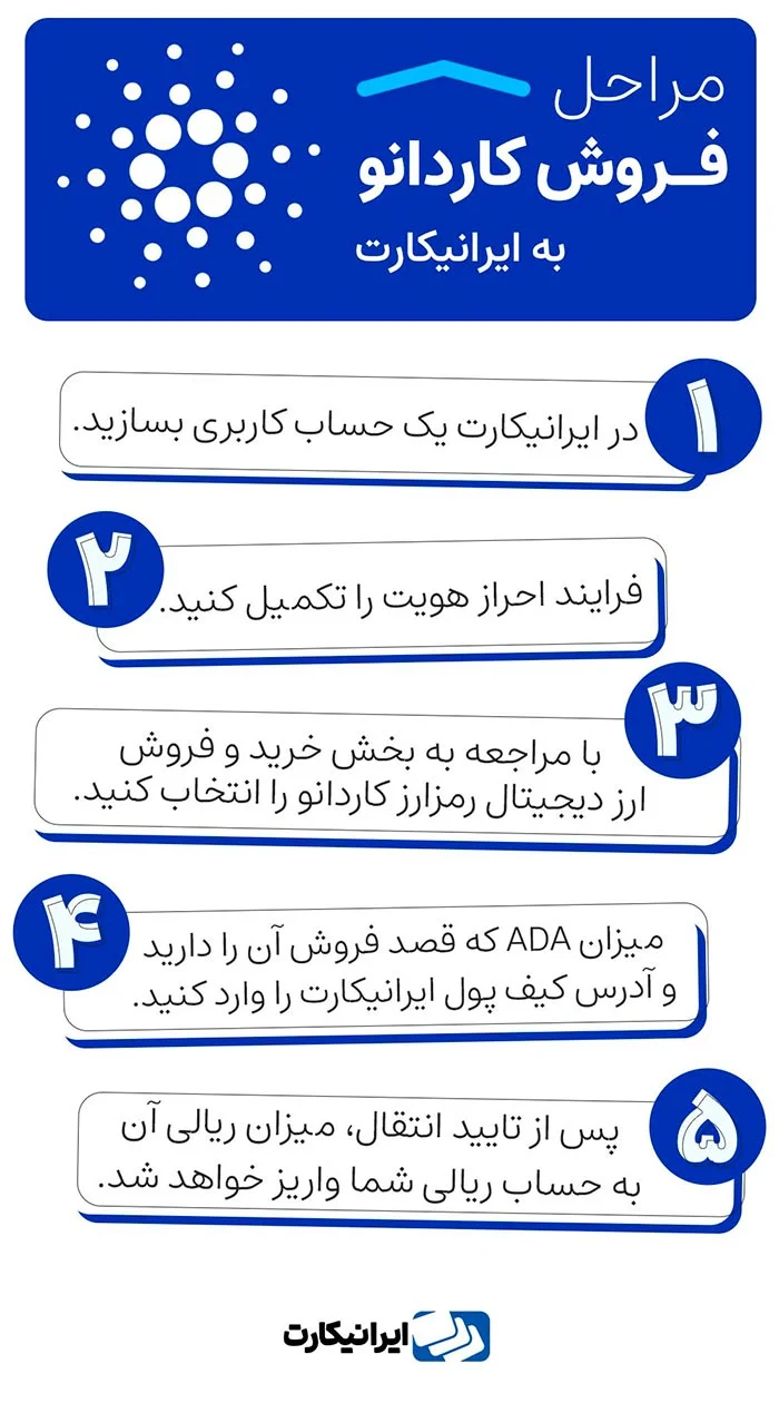 فروش کاردانو در صرافی ایرانیکارت