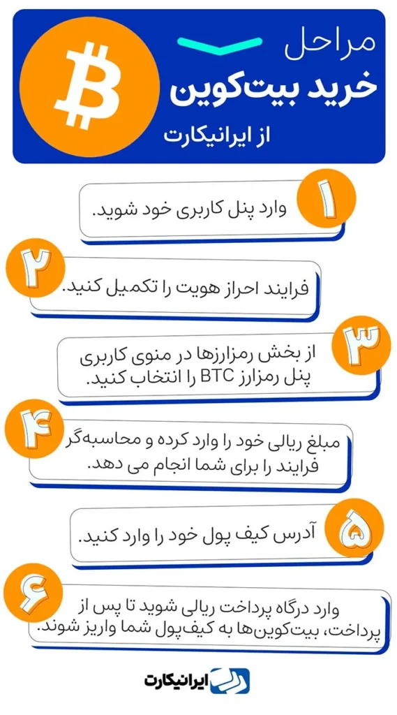 خرید بیت کوین از صرافی ایرانیکارت