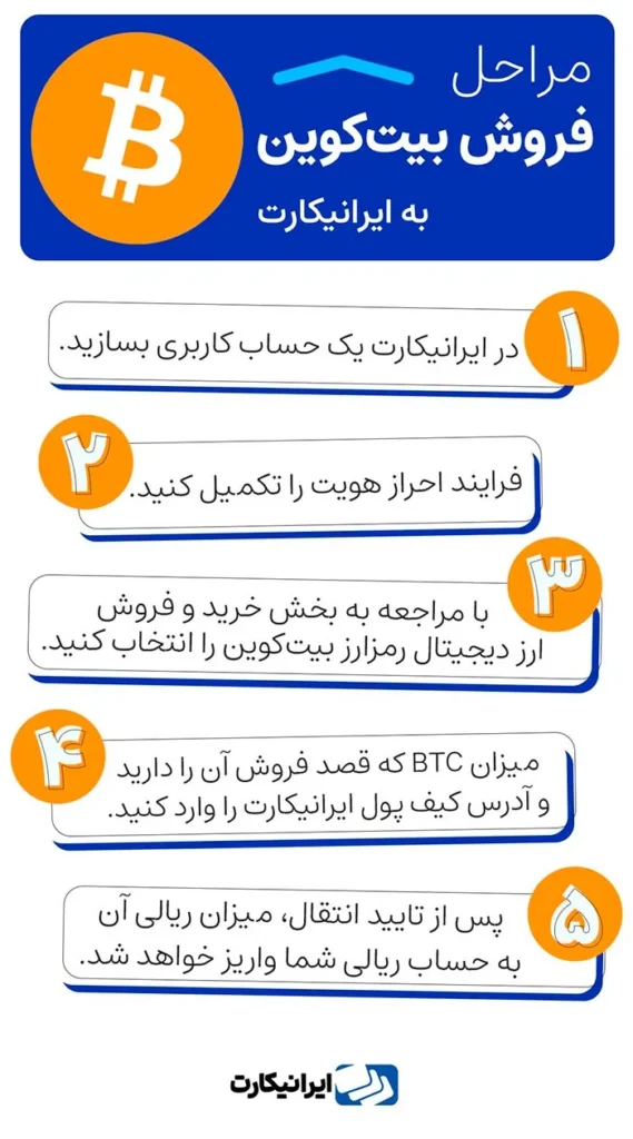 فروش بیت کوین در صرافی ایرانیکارت