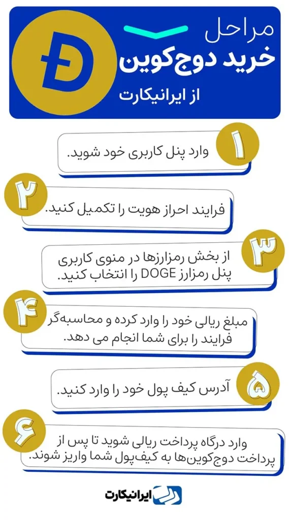 خرید دوج کوین از صرافی ایرانیکارت