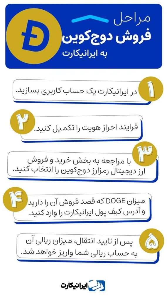 فروش دوج کوین در صرافی ایرانیکارت