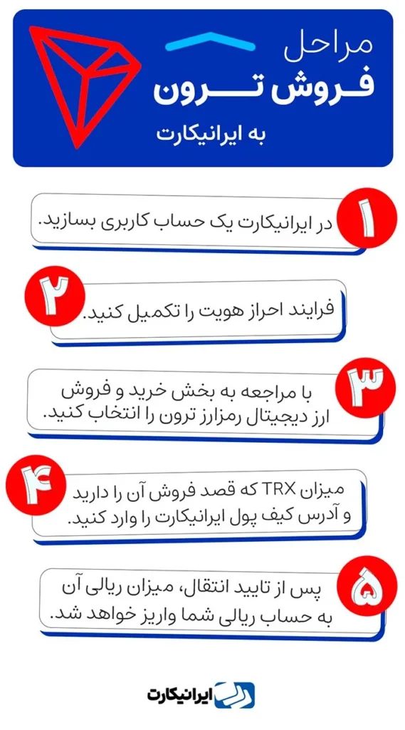 فروش ترون در صرافی ایرانیکارت