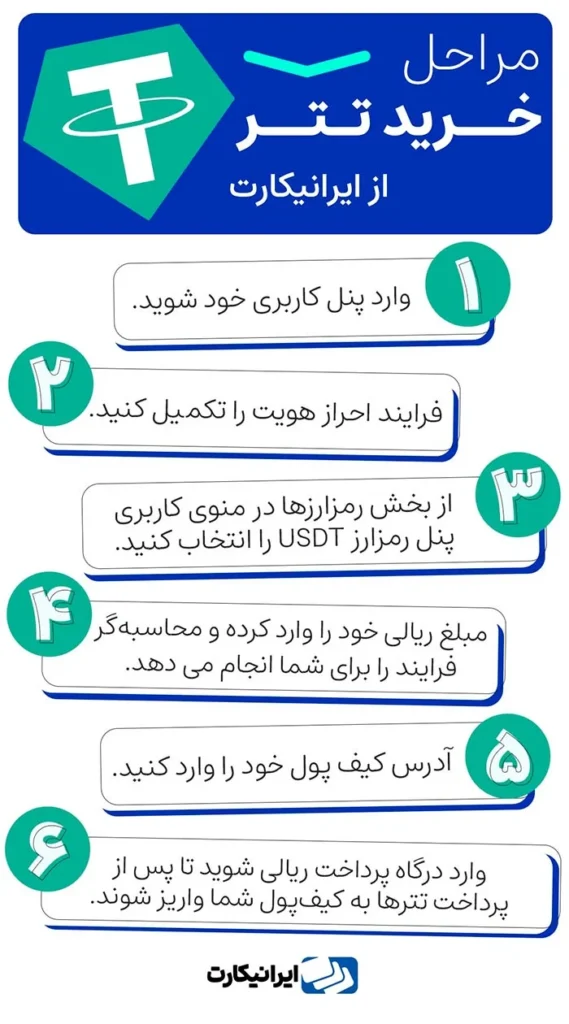 خرید تتر از صرافی ایرانیکارت