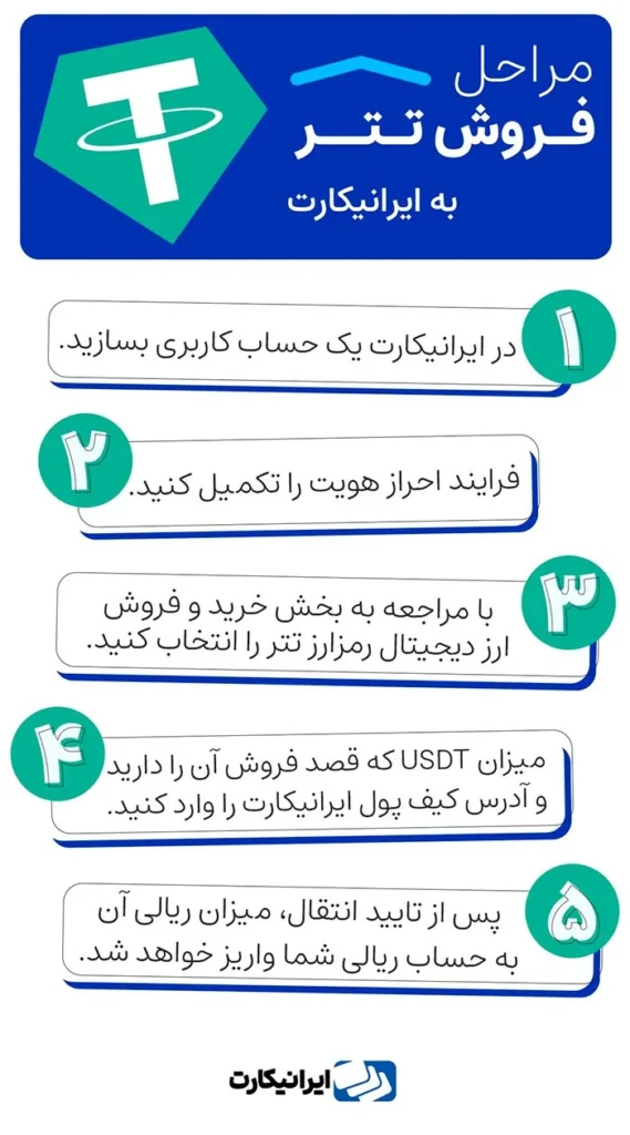 فروش تتر در صرافی ایرانیکارت