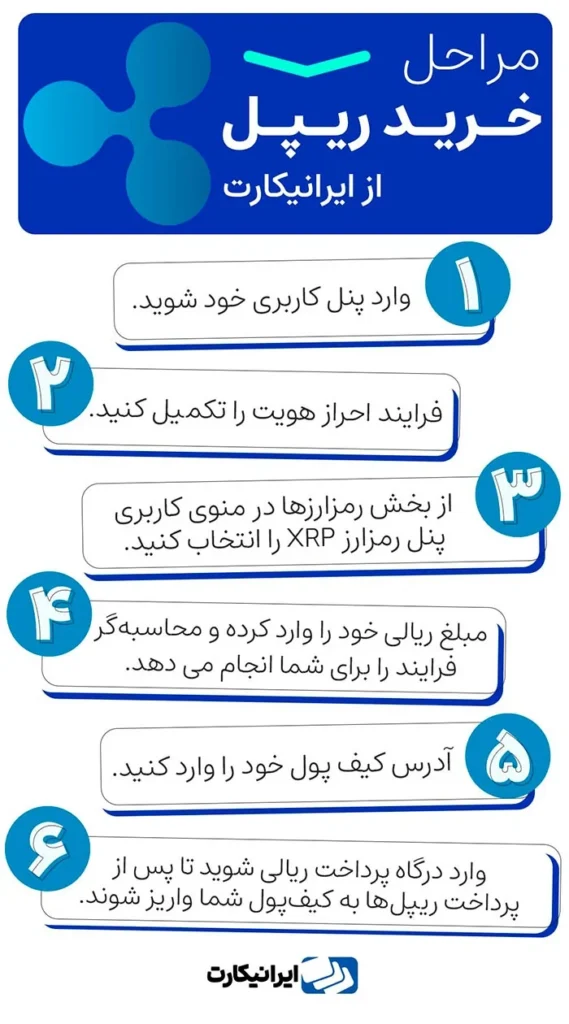 مراحل خرید ریپل از صرافی ایرانیکارت