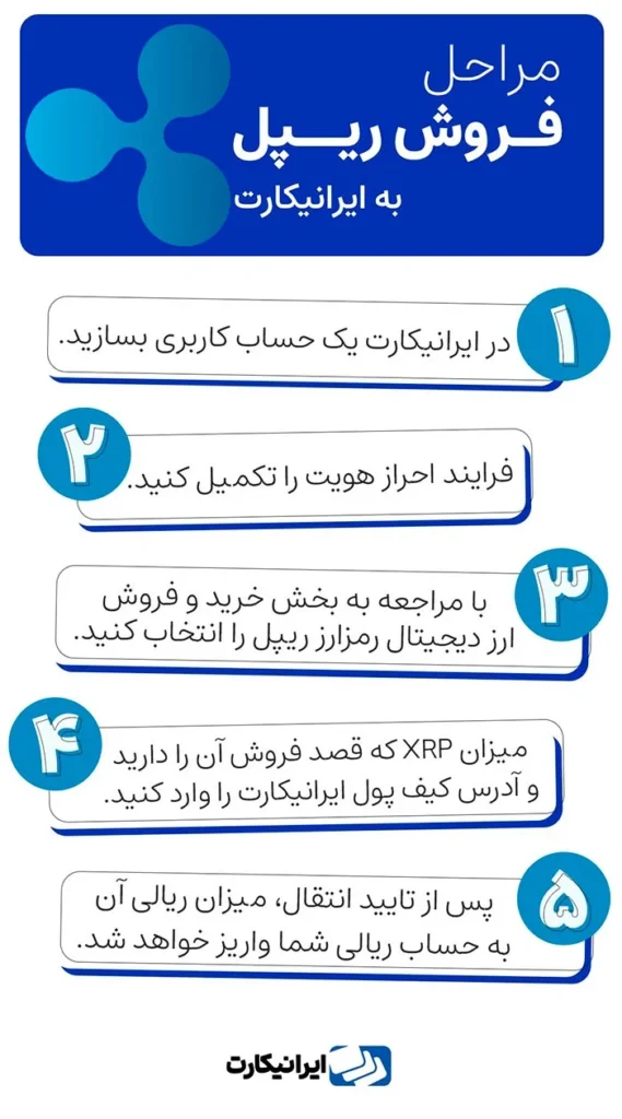 مراحل فروش ریپل در صرافی ایرانیکارت