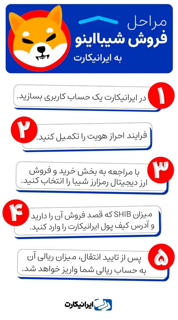 فروش شیبا با کارمزد صفر در صرافی ایرانیکارت