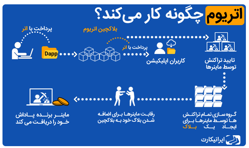 کاربرد اتریوم چیست