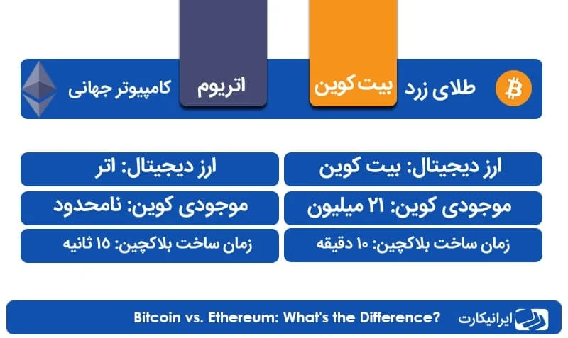 مقایسه بیتکوین (btc) و اتریوم (eth)