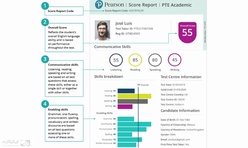 نمونه کارنامهی آزمون PTE