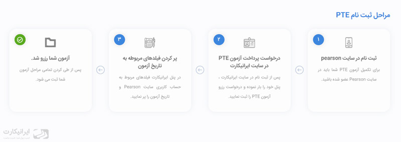 مراحل ثبت نام آزمون PTE