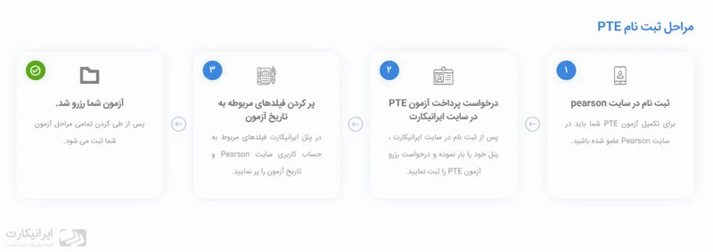 مراحل ثبت نام آزمون PTE