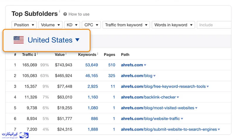 نحوه خرید اکانت ahrefs