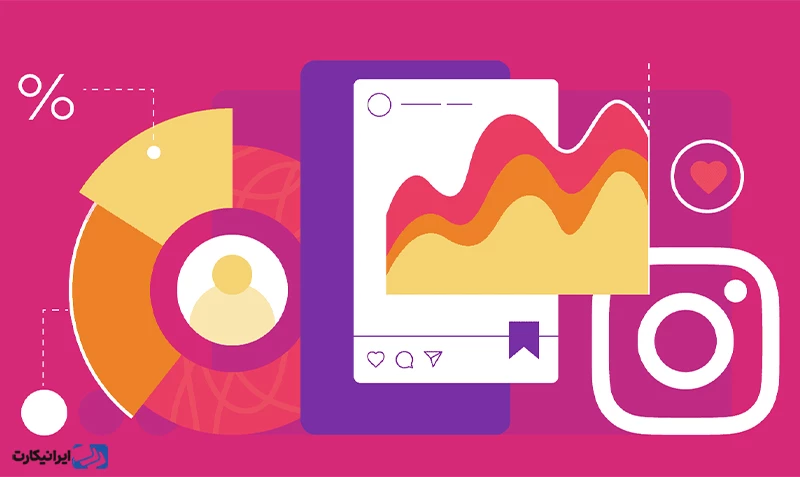 تبلیغات هدف‌گیری مجدد یا Retargeting