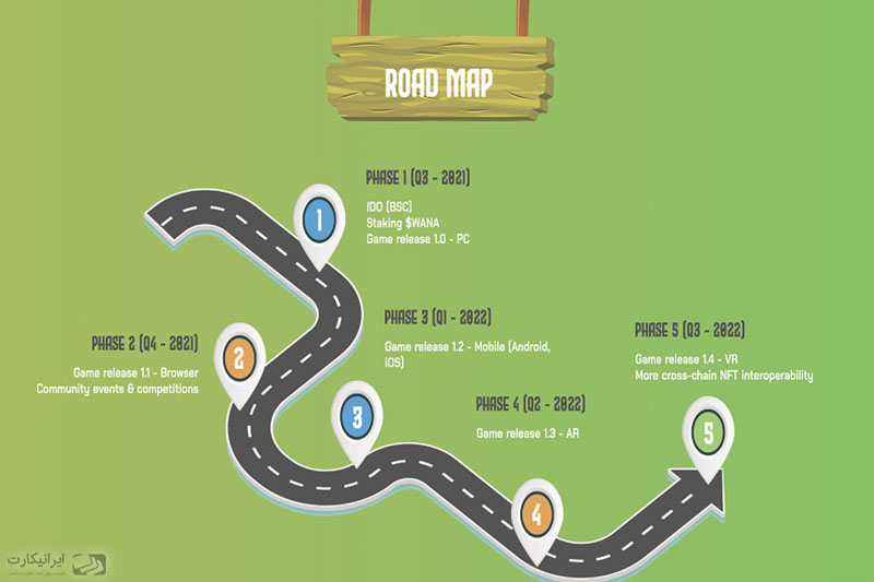 آینده ارز وانا - نقشه راه وانا