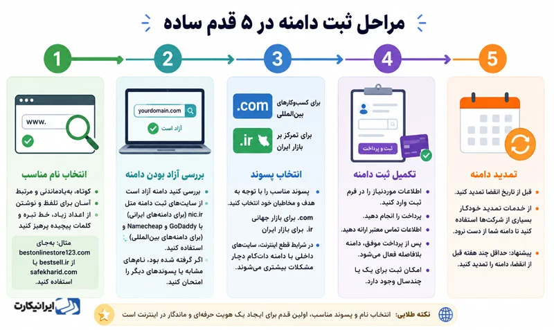 مراحل ثبت دامنه