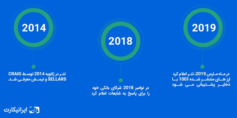 تتر چییست