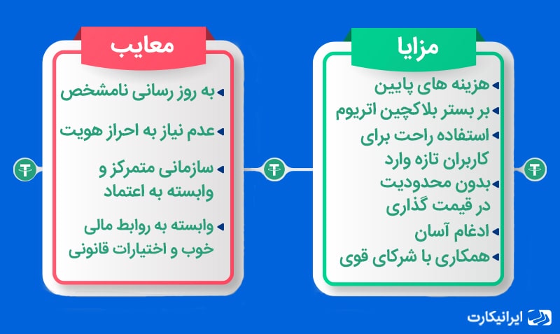 تتر چیست