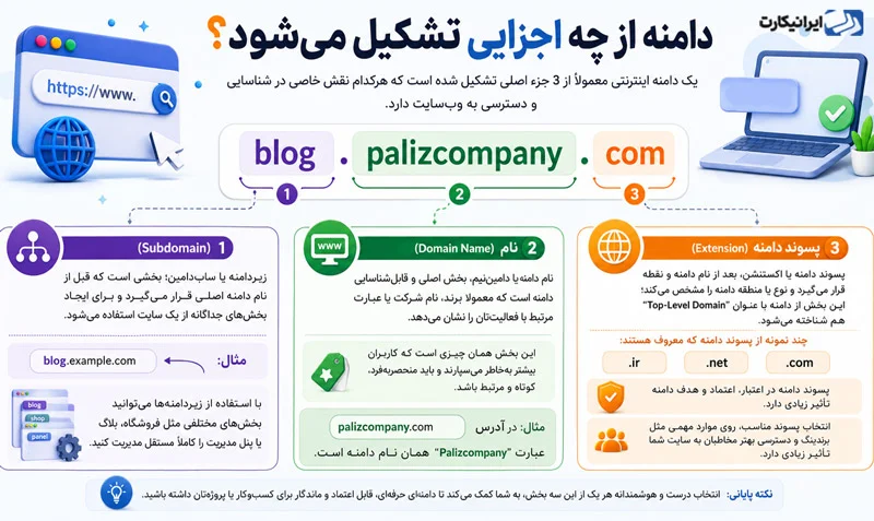 دامنه از چه اجزایی تشکیل می‌شود؟