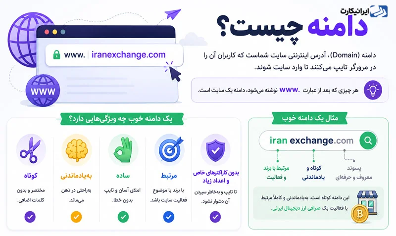 دامنه چیست؟