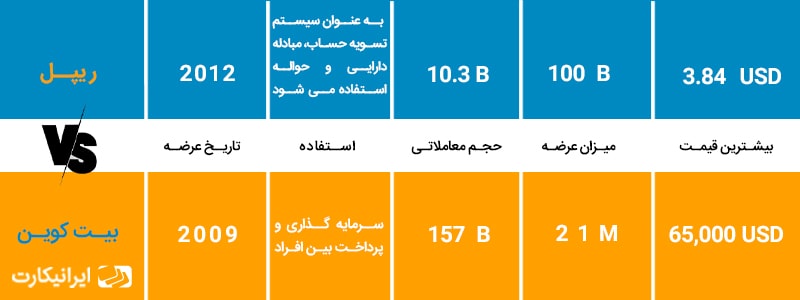 ریپل چیست