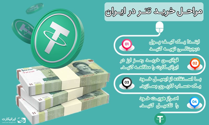 چگونه تتر بخریم
