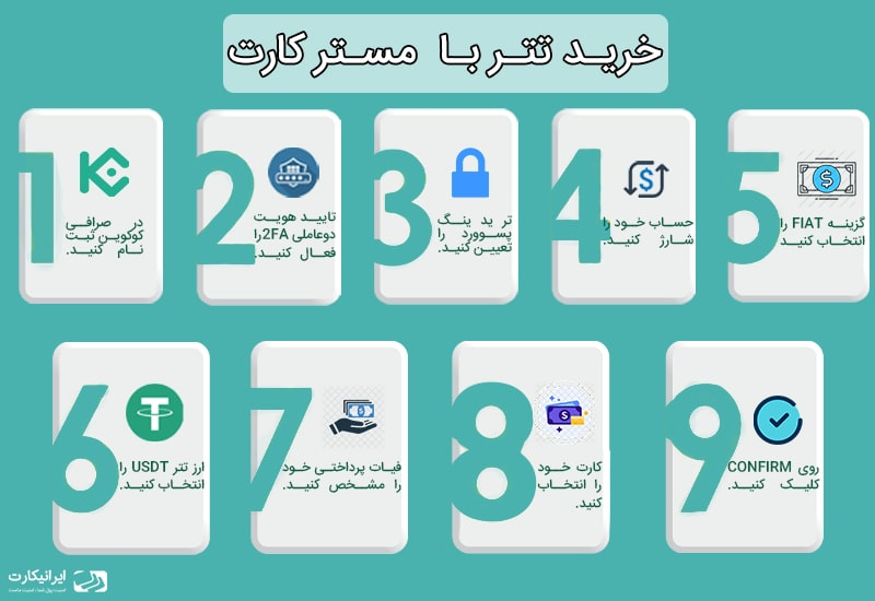 چگونه تتر بخریم