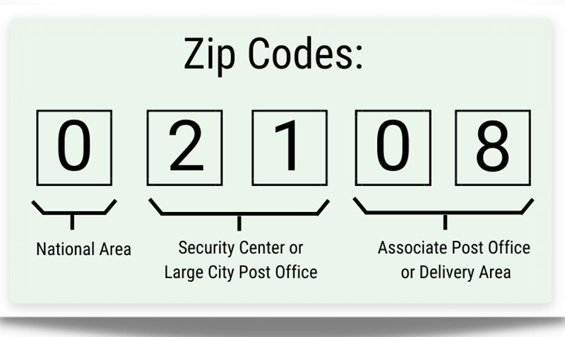 بخش‌های مختلف Zip code