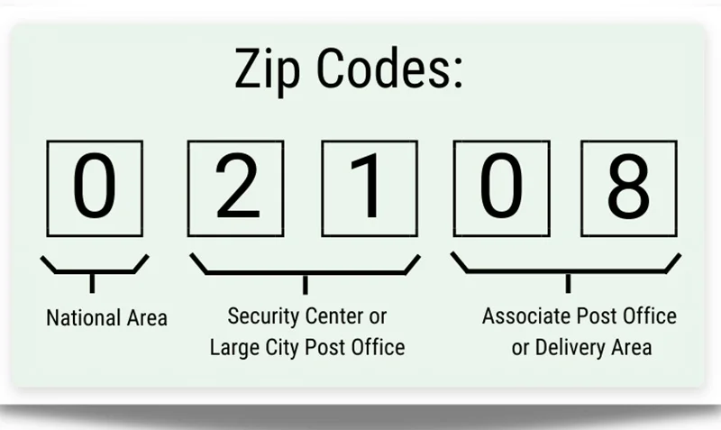 بخشهای مختلف Zip code