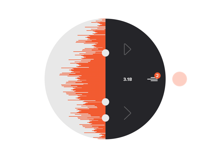 ساند کلود (SoundCloud) چیست