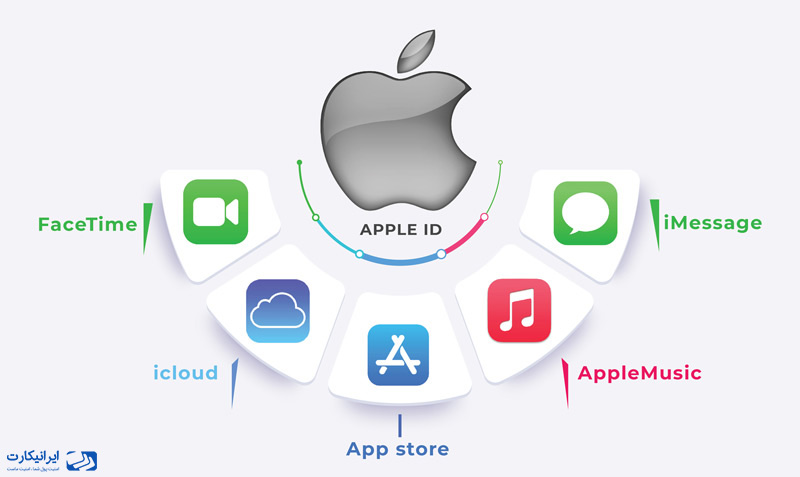 اپل آیدی (Apple ID) چیست