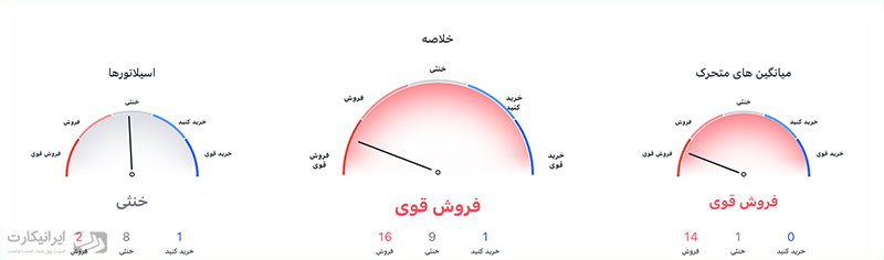 خلاصه تحلیل فنی کاردانو 23 خرداد