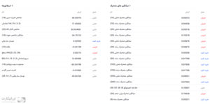 شاخص‌های فنی دوج کوین در تاریخ 24 آبان