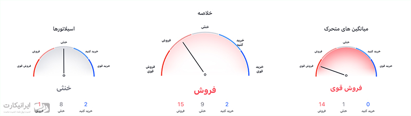خلاصه تحلیل فنی مانا 15 خرداد