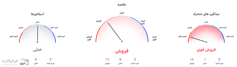 تحلیل فنی سولانا در تاریخ 24 خرداد