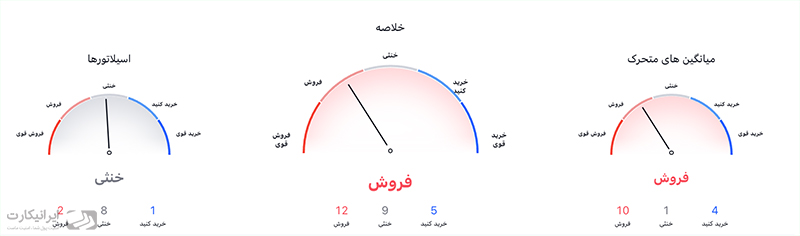 خلاصه تحلیل فنی ریپل 12 خرداد