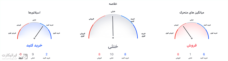 تحلیل فنی تزوس 4 خرداد