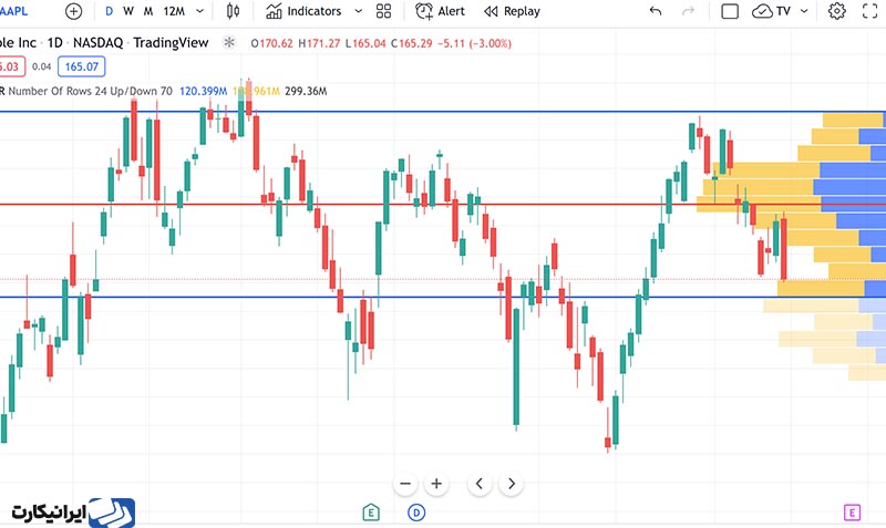 تریدینگ ویو (tradingview) چیست