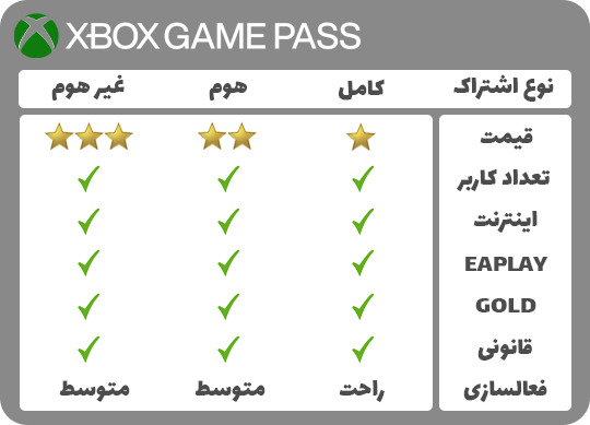 خرید اکانت گیم پس آلتیمیت ایکس باکس xbox